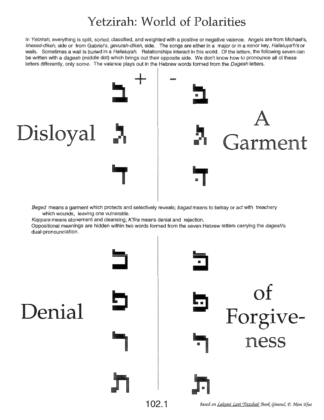 Page 102.1 of the Meta-Siddur