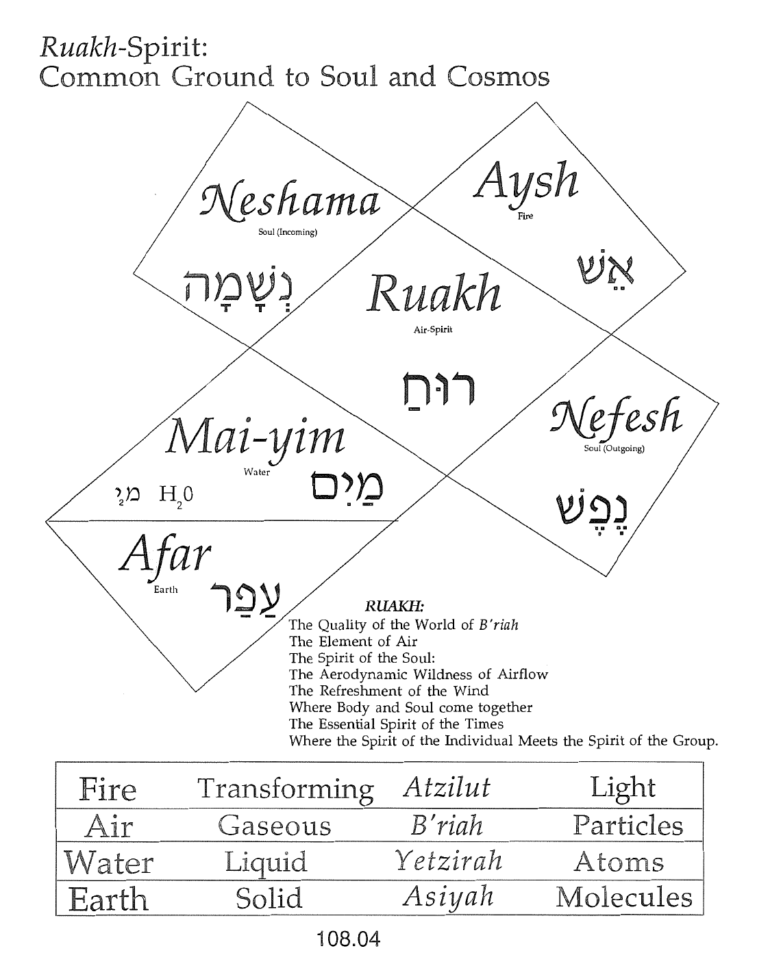 Page 108.04 of the Meta-Siddur