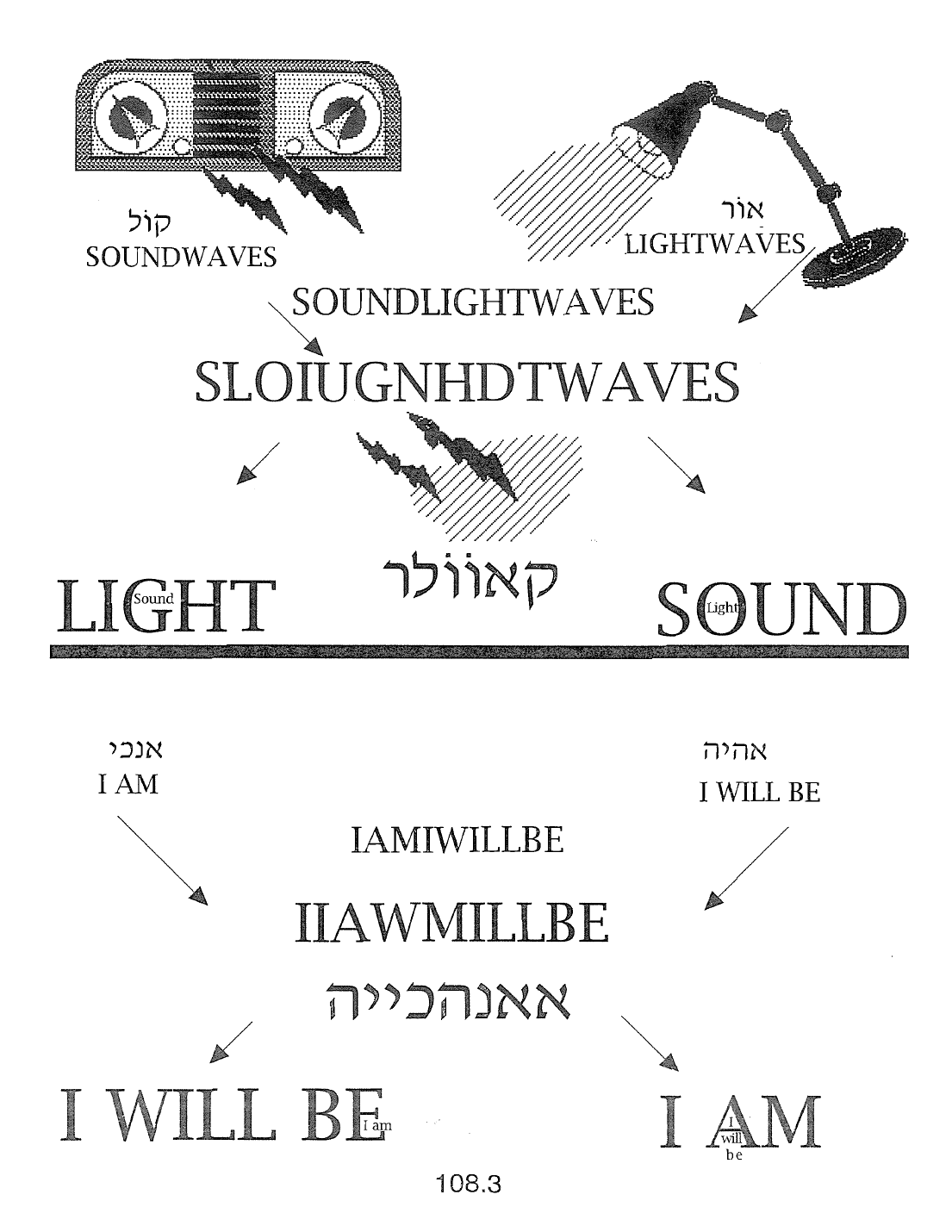 Page 108.3 of the Meta-Siddur