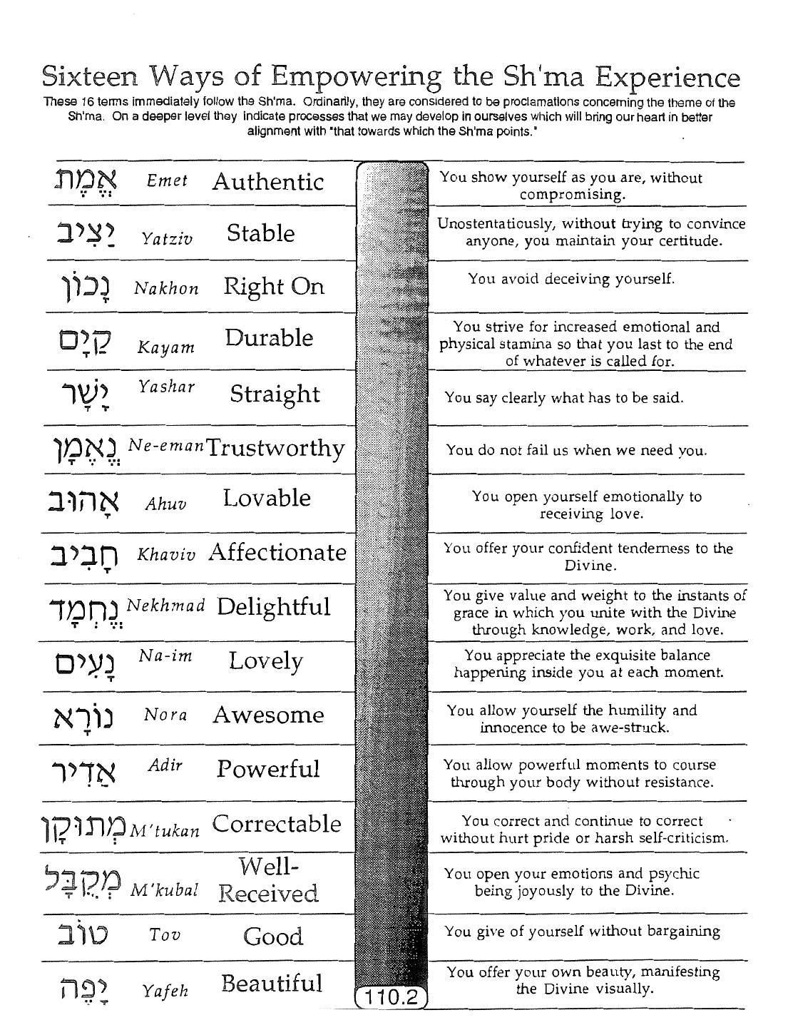 Page 110.2 of the Meta-Siddur