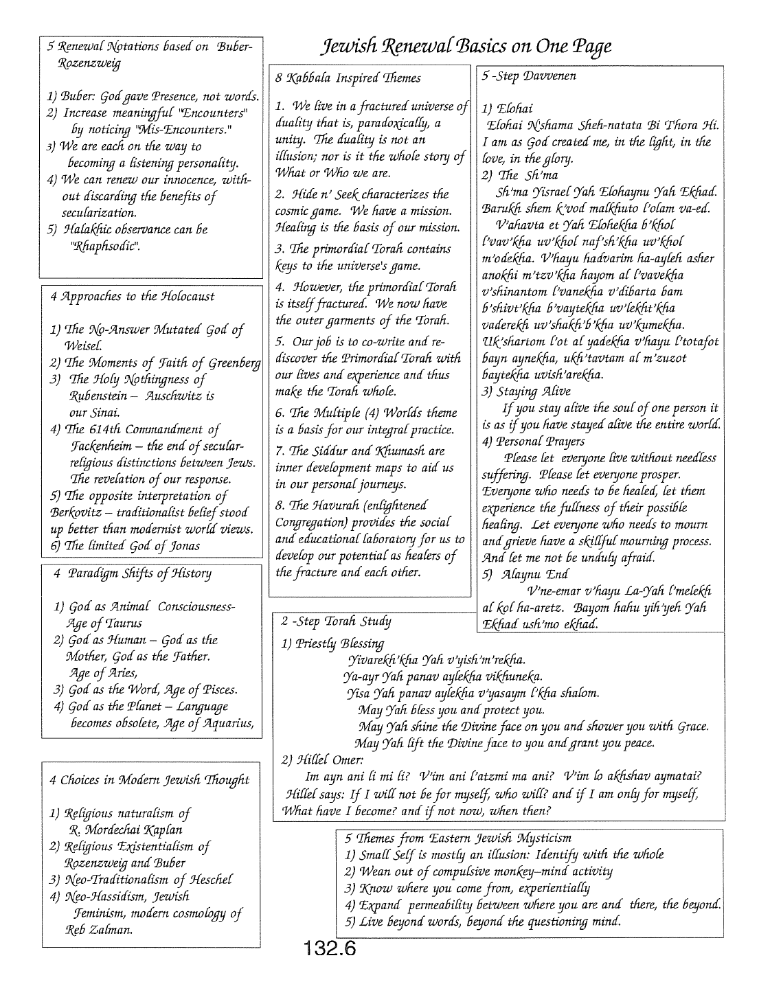 Page 132.6 of the Meta-Siddur