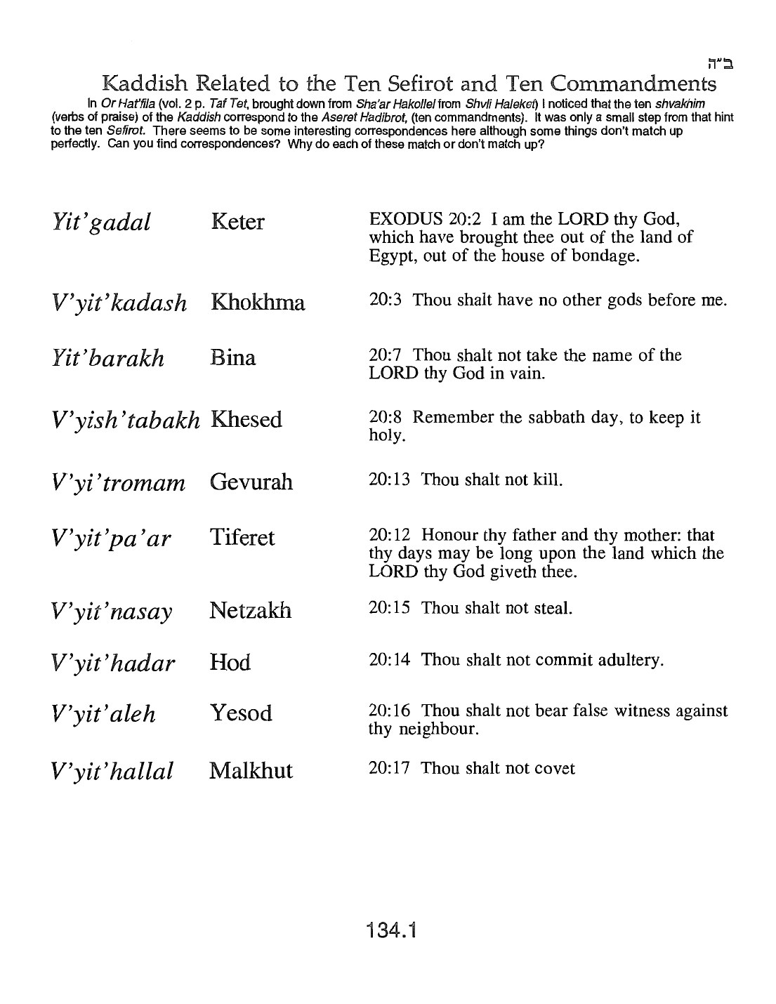 Page 134.1 of the Meta-Siddur