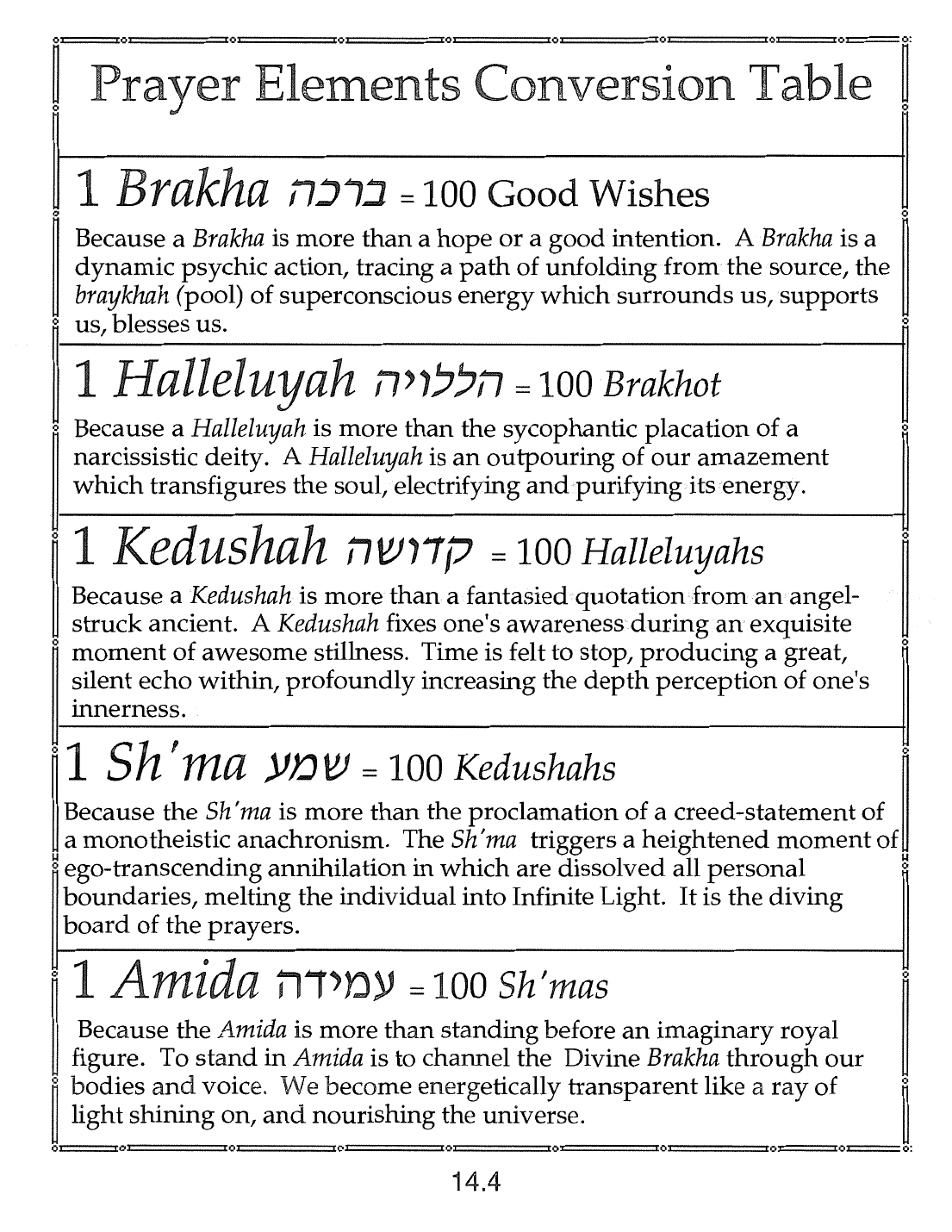 Page 14.4 of the Meta-Siddur