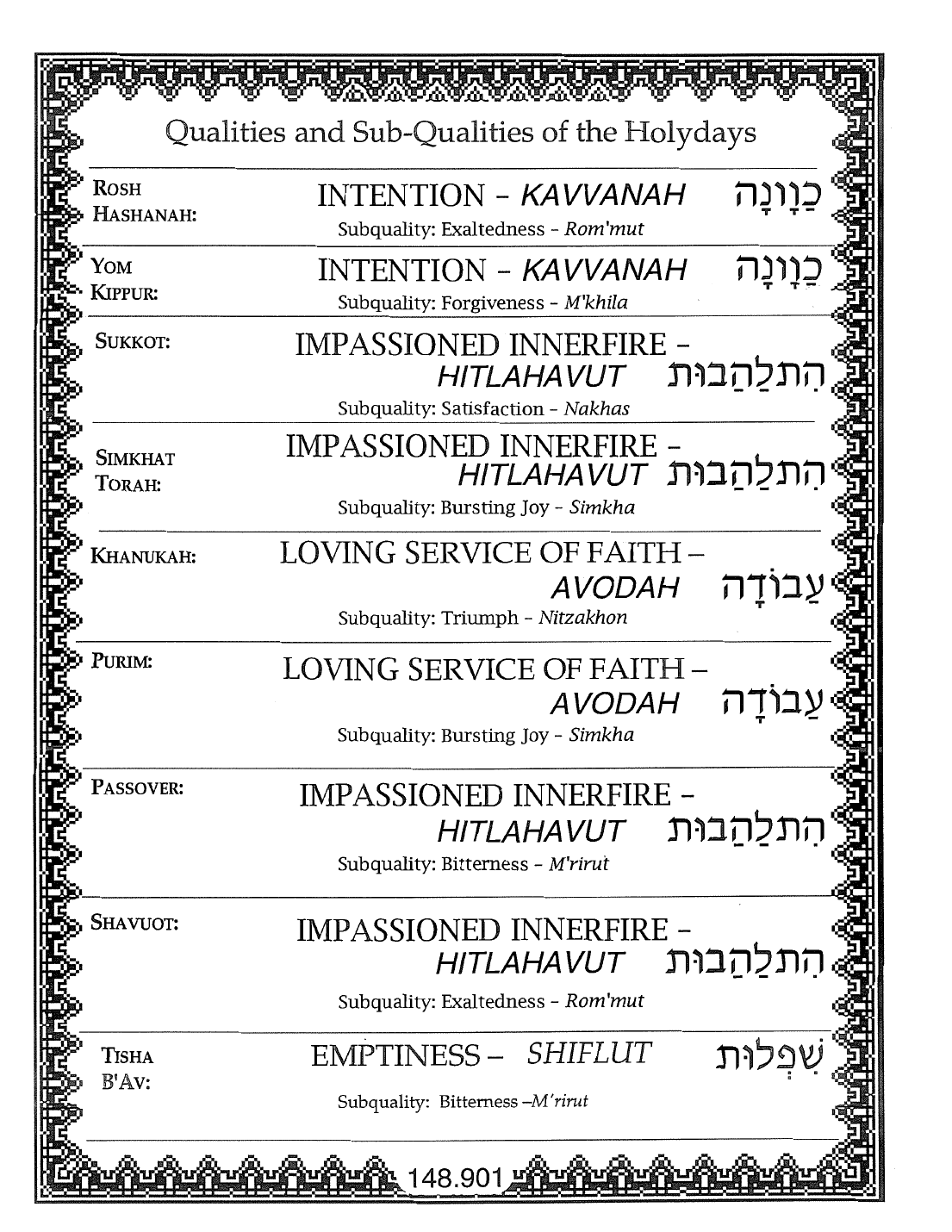 Page 148.901 of the Meta-Siddur