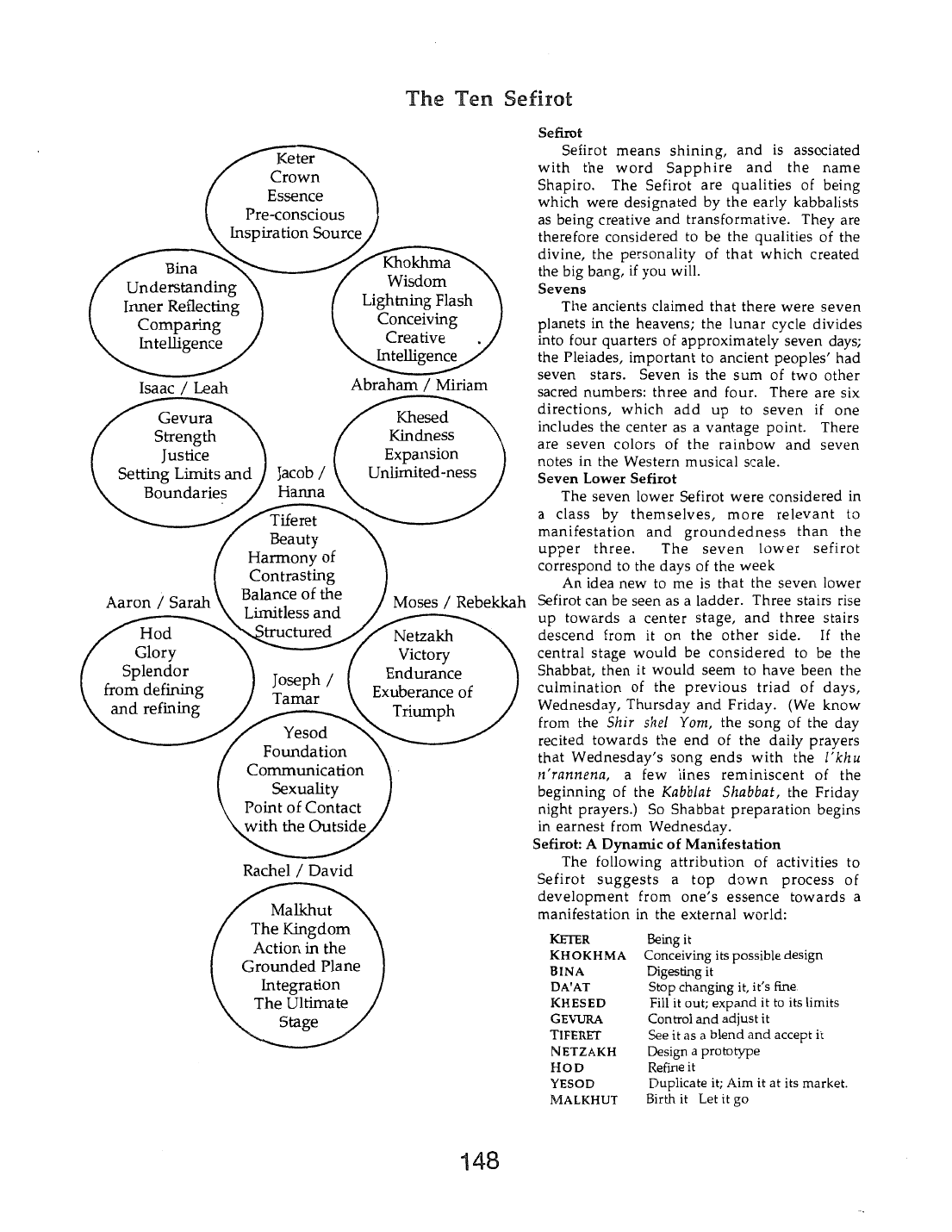 Page 148 of the Meta-Siddur