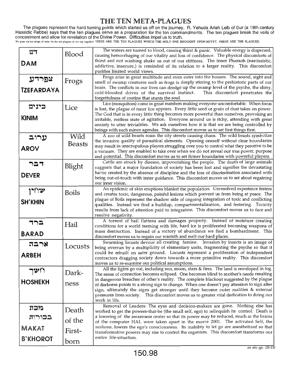Page 150.98 of the Meta-Siddur