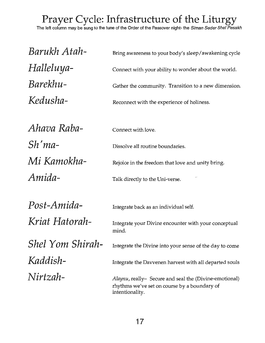Page 17 of the Meta-Siddur