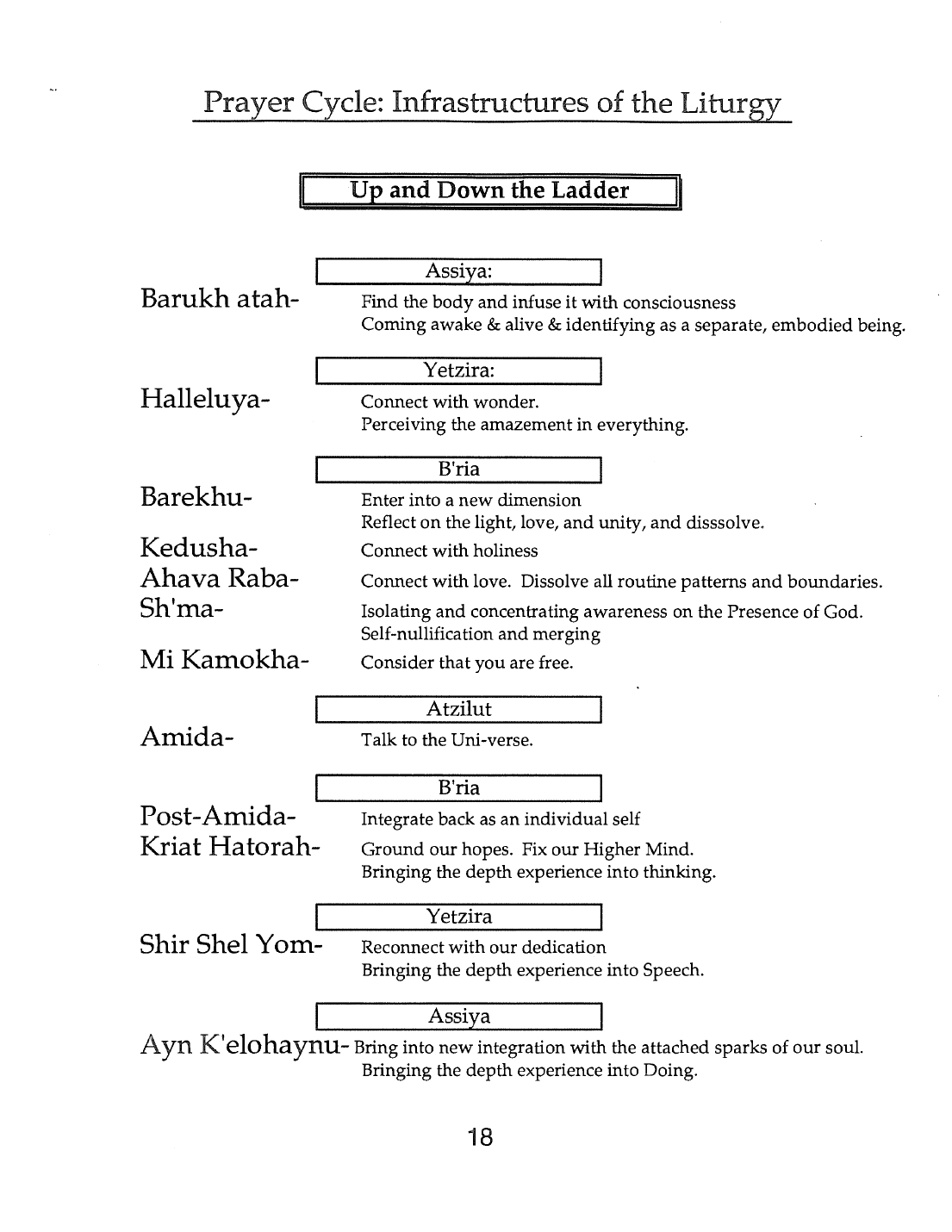 Page 18 of the Meta-Siddur