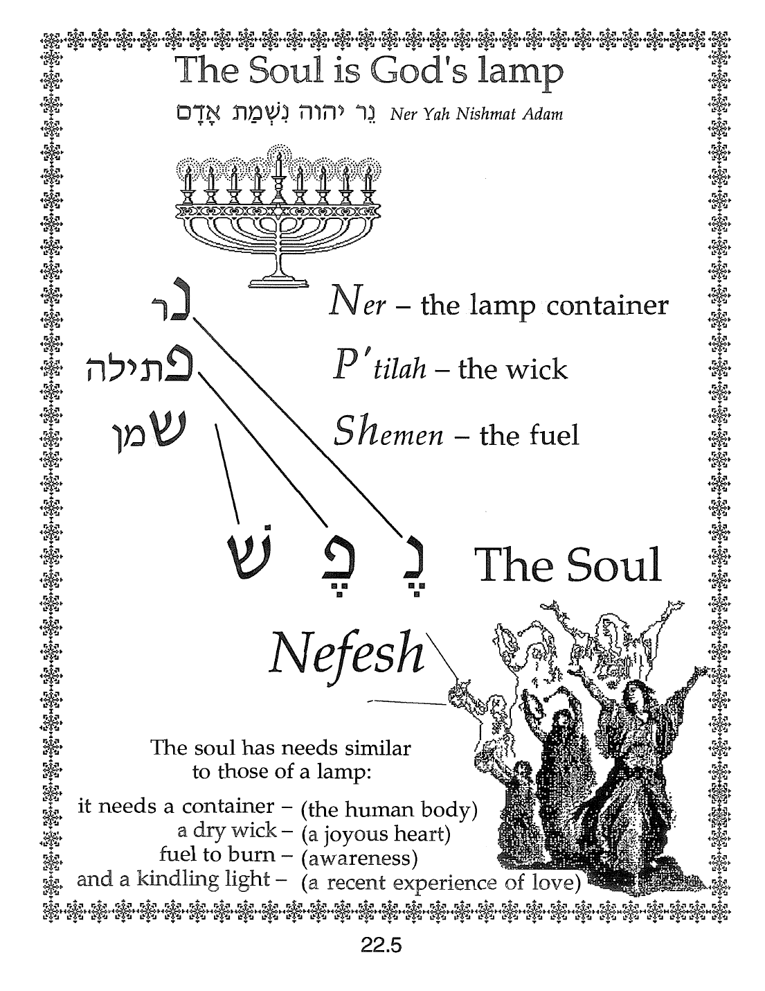 Page 22.5 of the Meta-Siddur