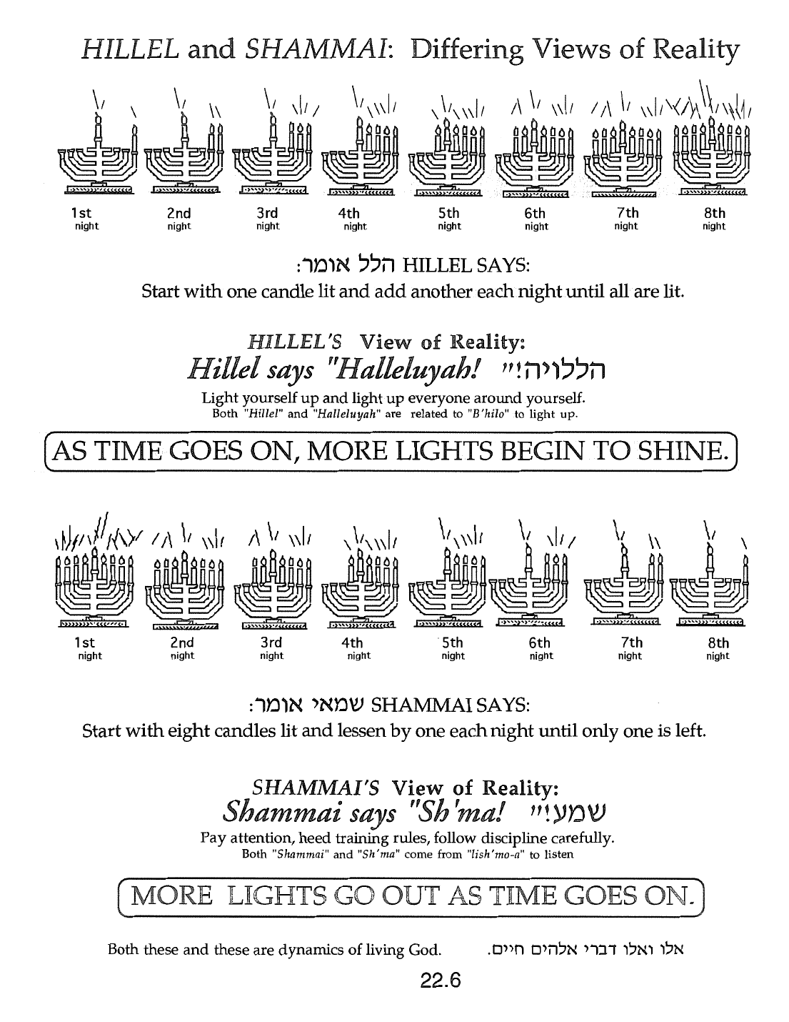 Page 22.6 of the Meta-Siddur