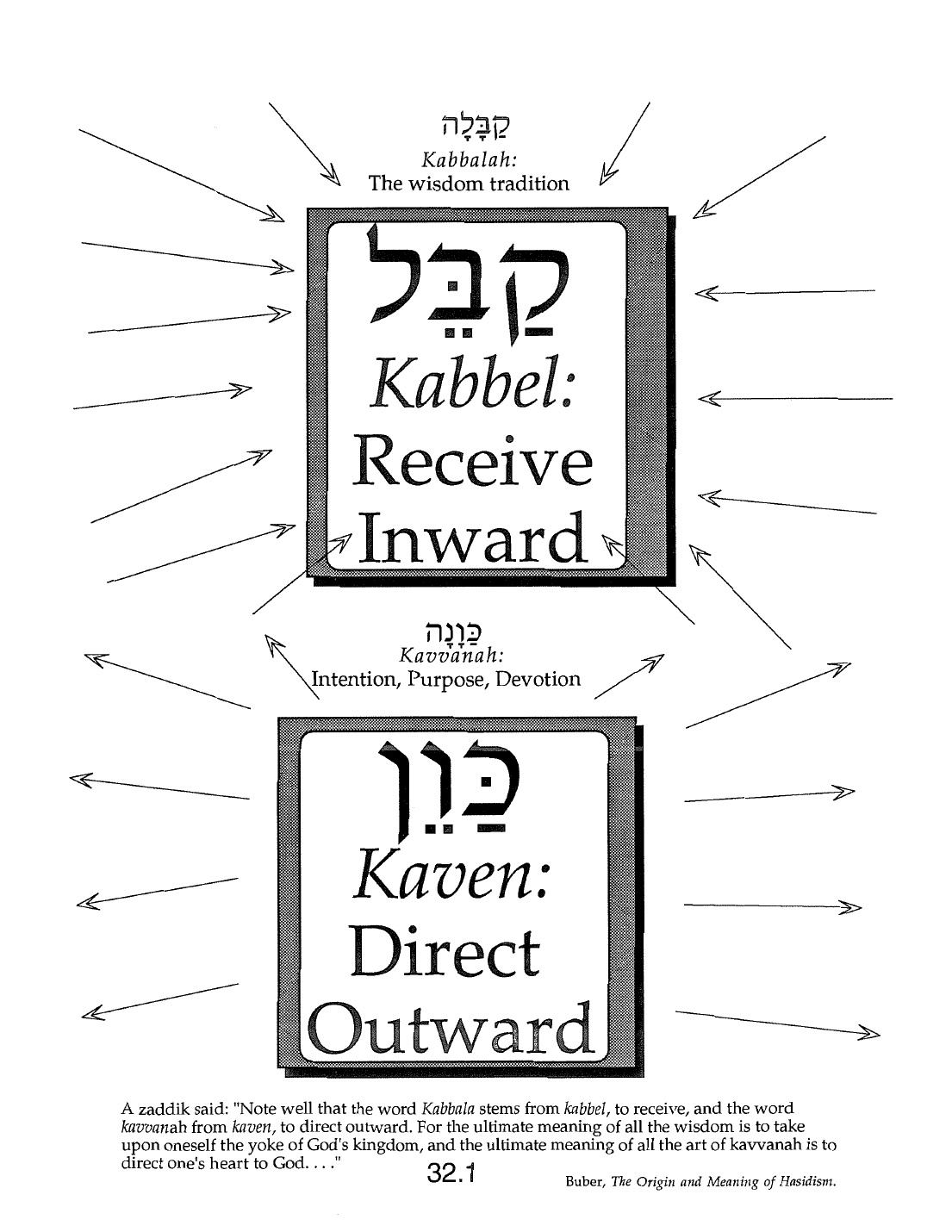 Page 32.1 of the Meta-Siddur