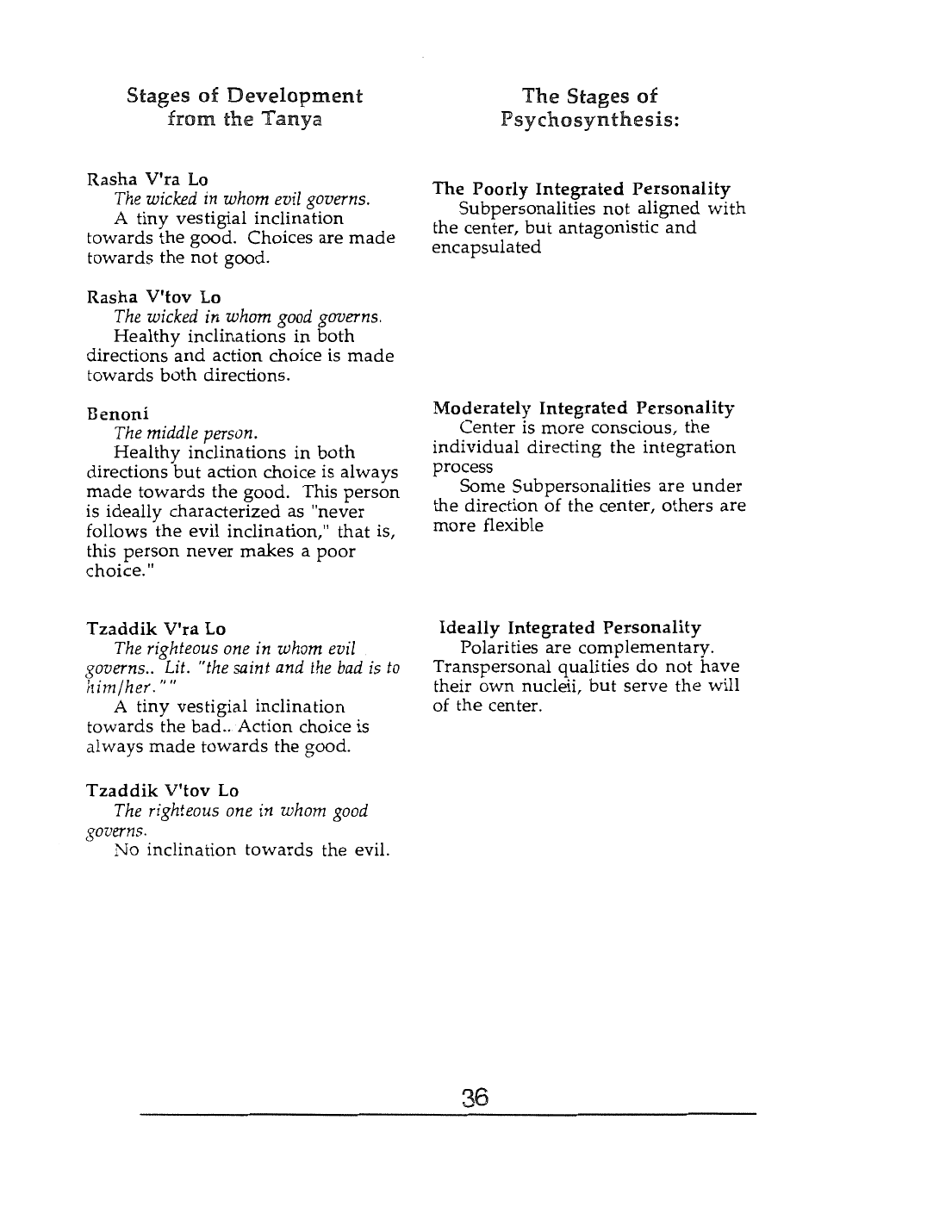 Page 36 of the Meta-Siddur