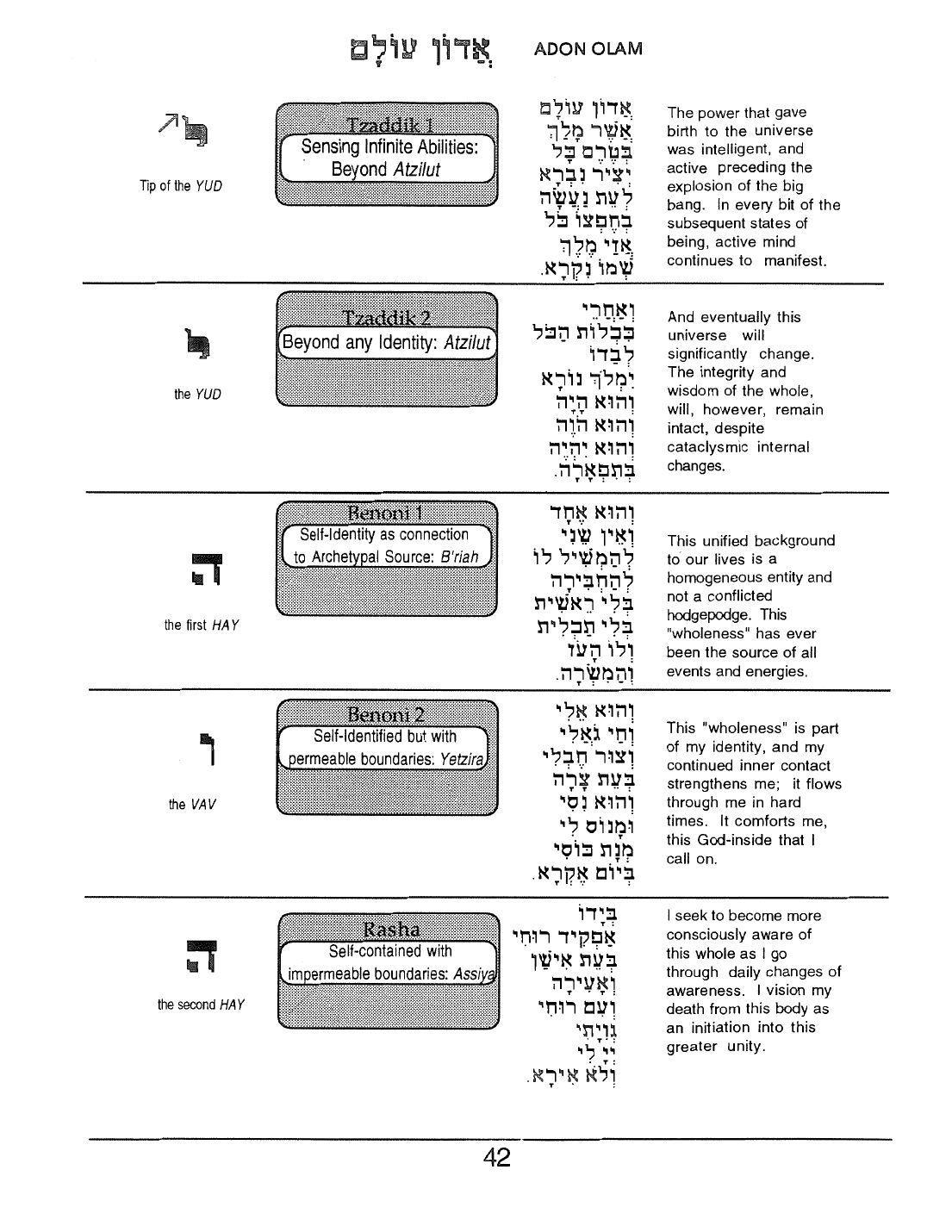 Page 42 of the Meta-Siddur