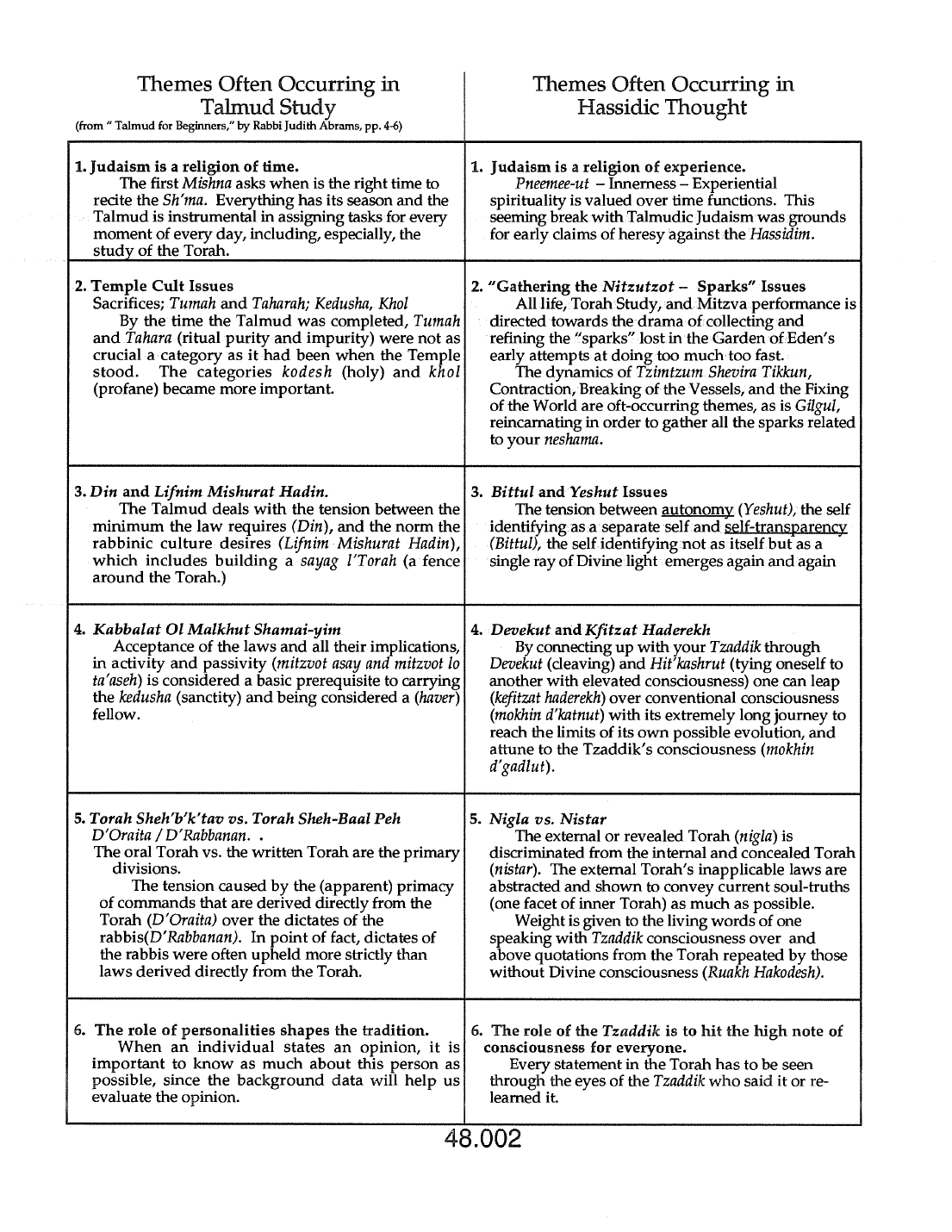 Page 48.002 of the Meta-Siddur