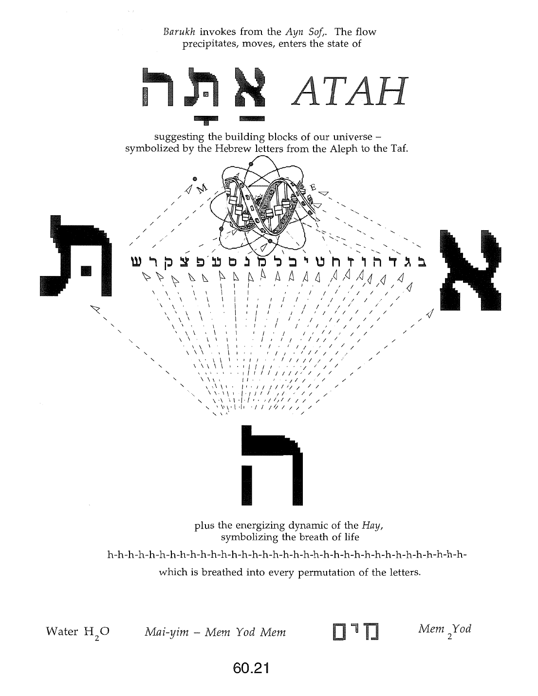 Page 60.21 of the Meta-Siddur