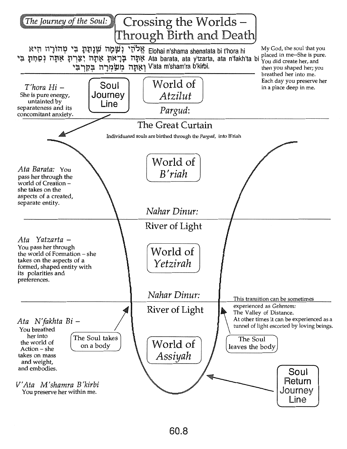 Page 60.8 of the Meta-Siddur