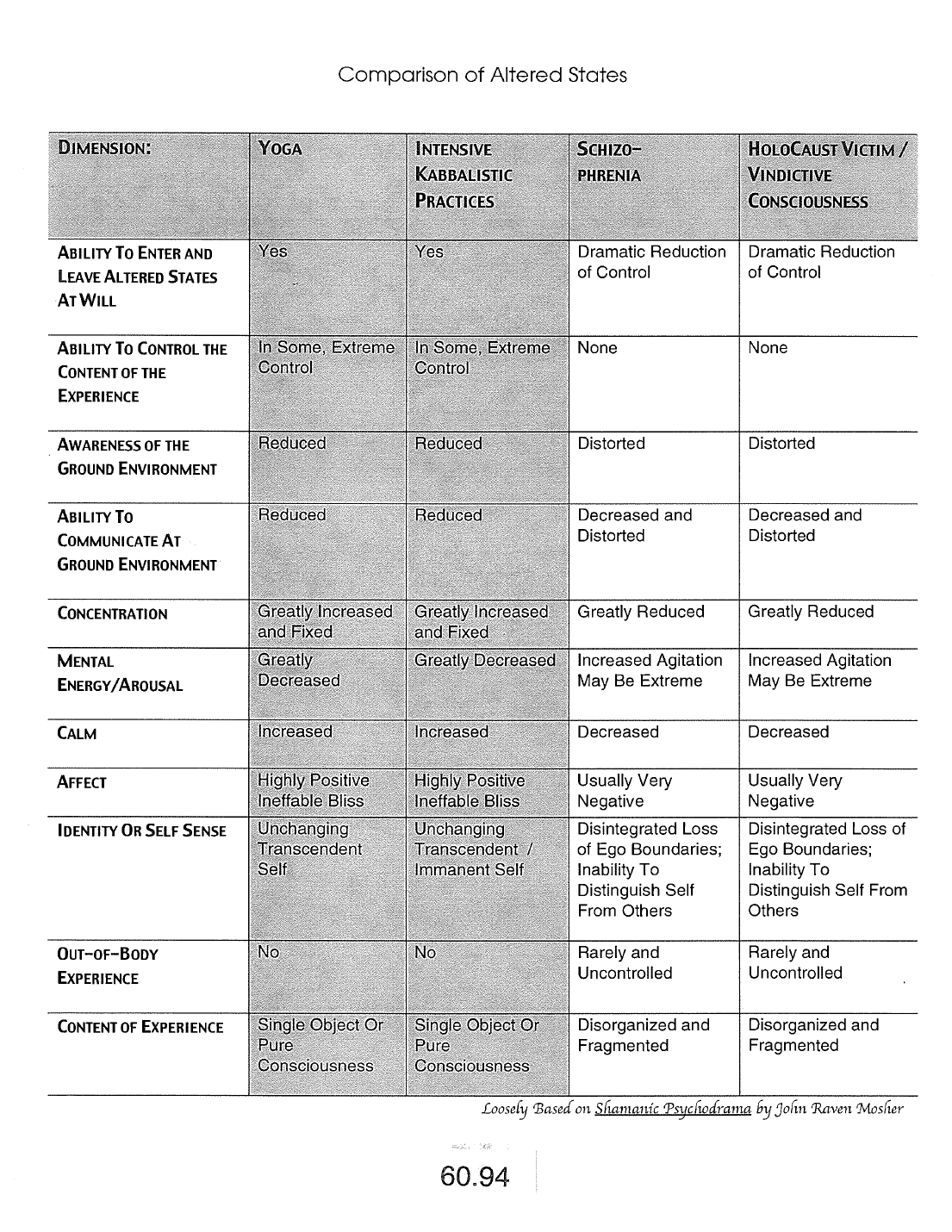 Page 60.94 of the Meta-Siddur