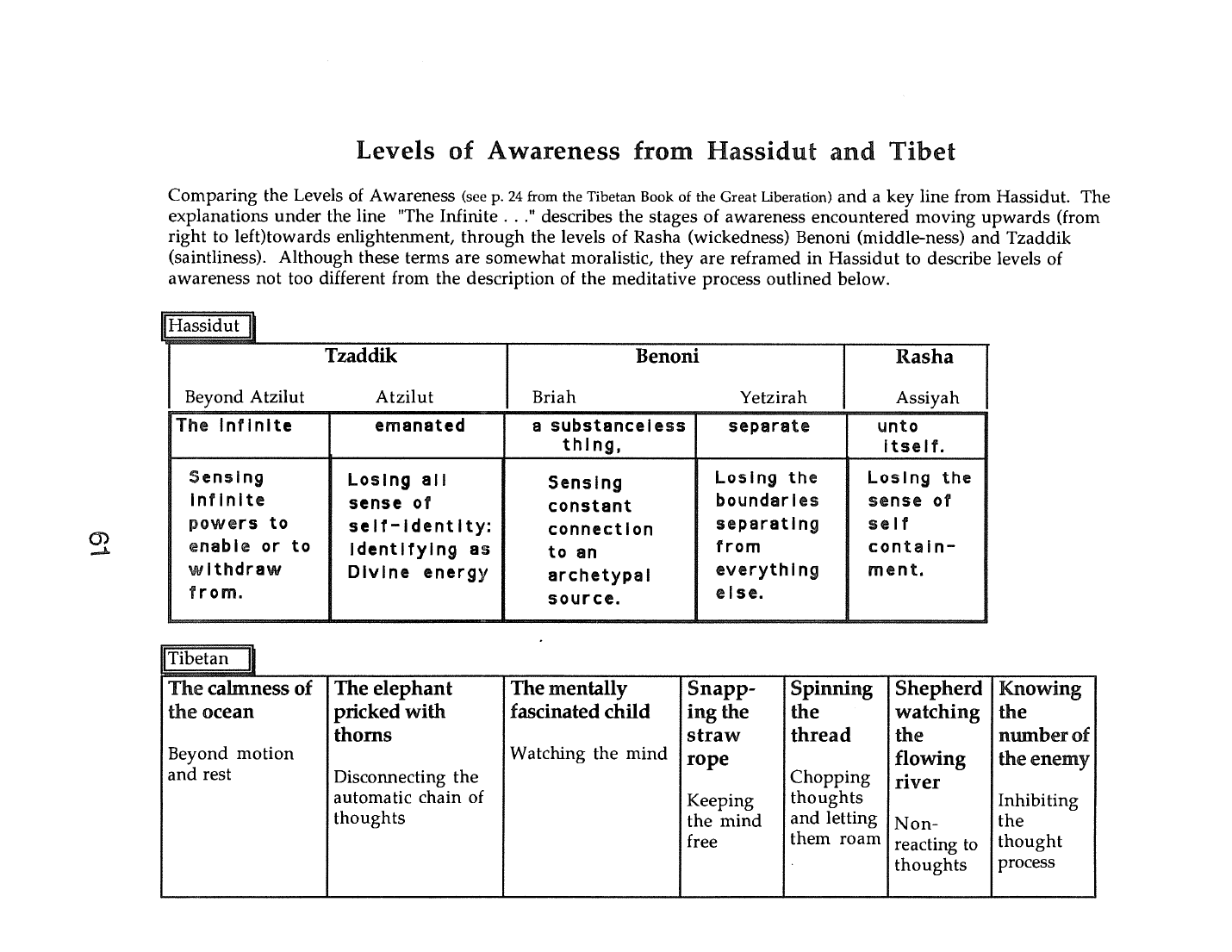 Page 61 of the Meta-Siddur