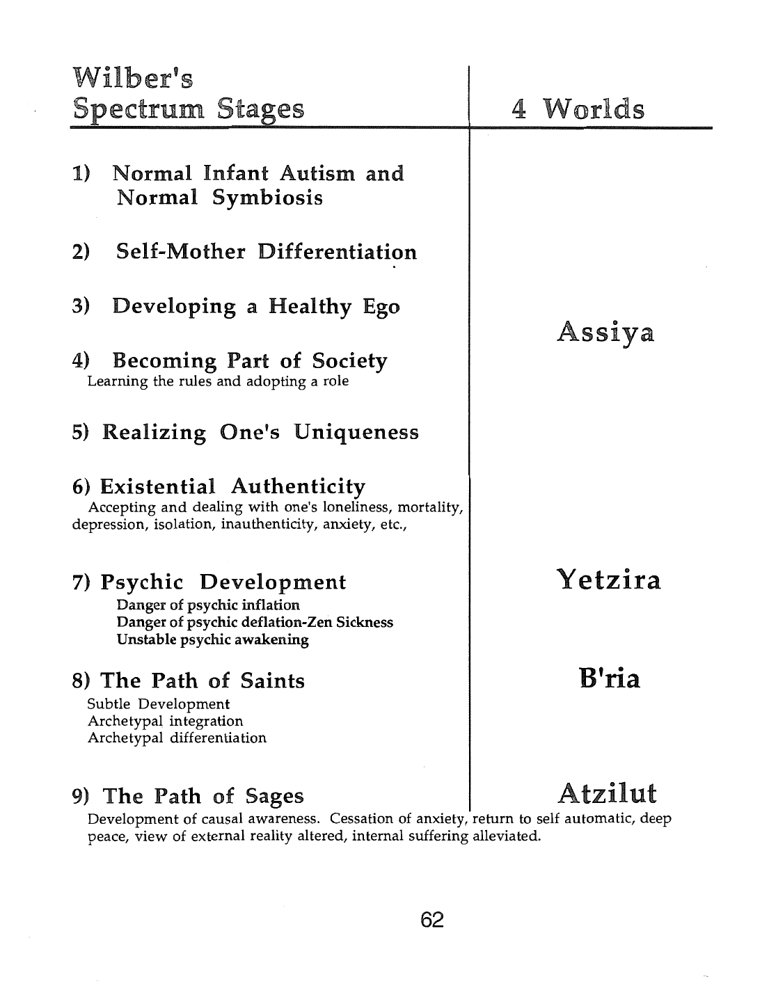 Page 62 of the Meta-Siddur