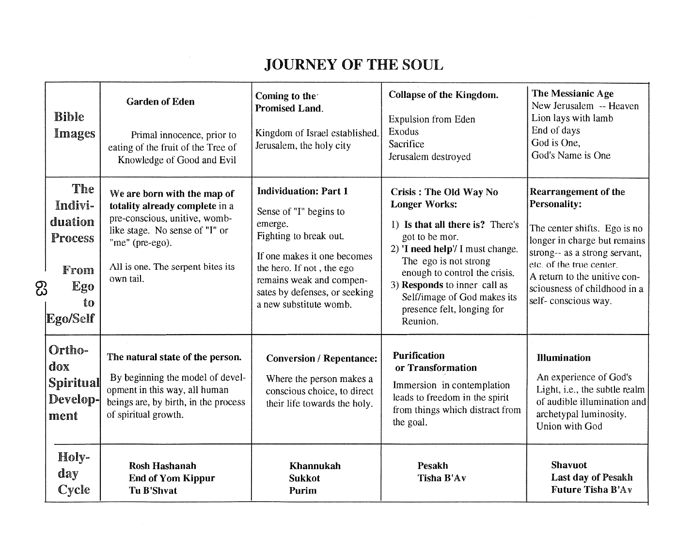 Page 63 of the Meta-Siddur