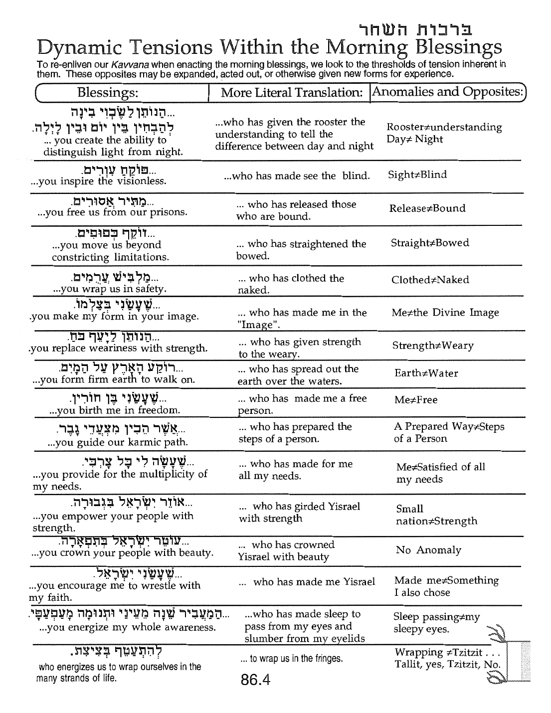 Page 86.4 of the Meta-Siddur