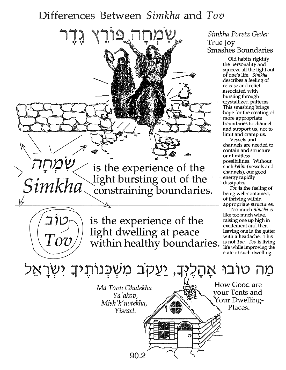 Page 90.2 of the Meta-Siddur